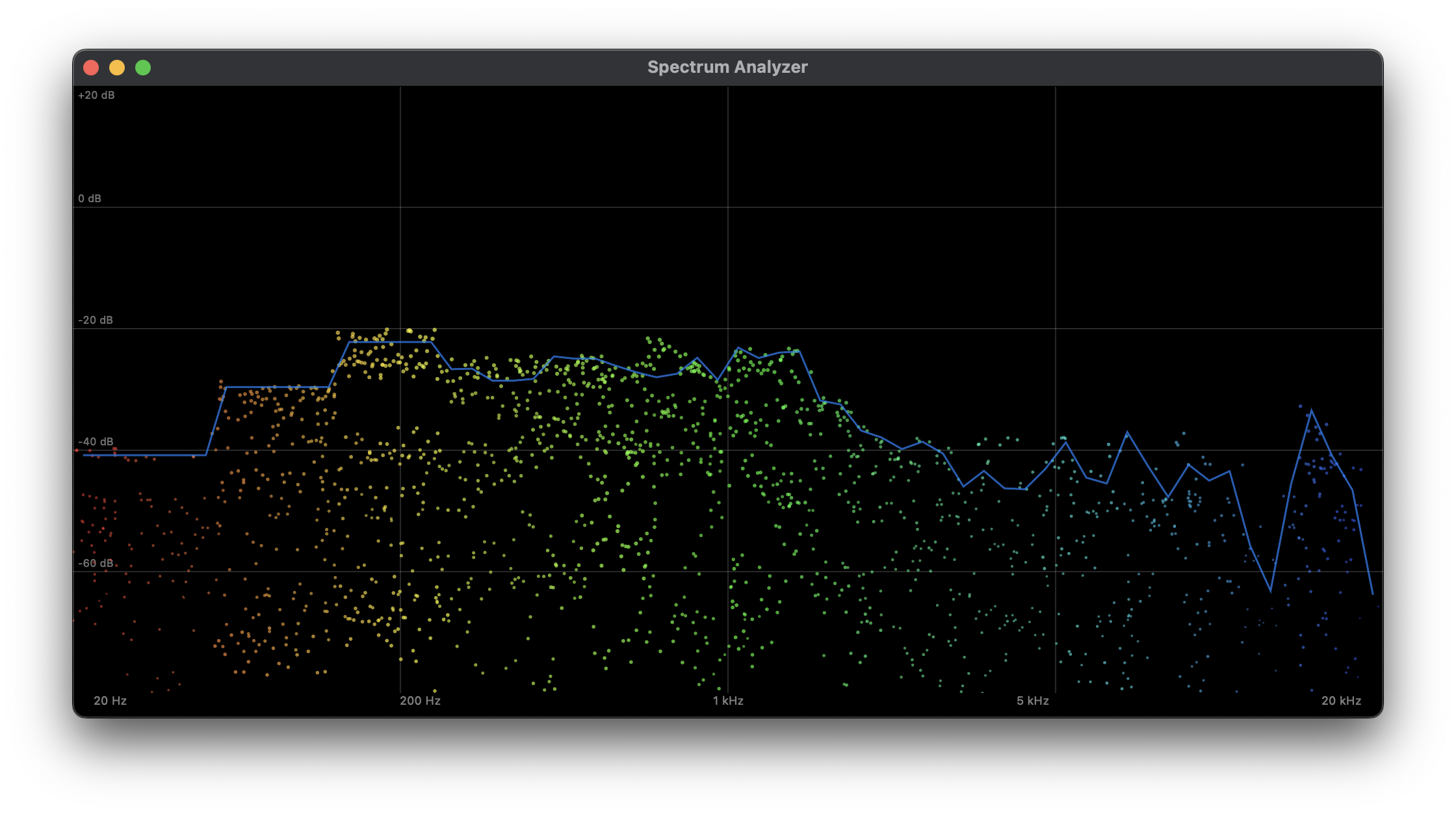 Spectrum analyzer